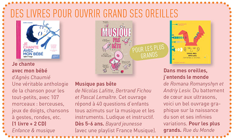 “Quand l'oreille s'éveille…”, supplément pour les parents du magazine Pomme d’Api n°652, juin 2020. Texte : Anne Bideault, illustrations : Mirjana Farkas.